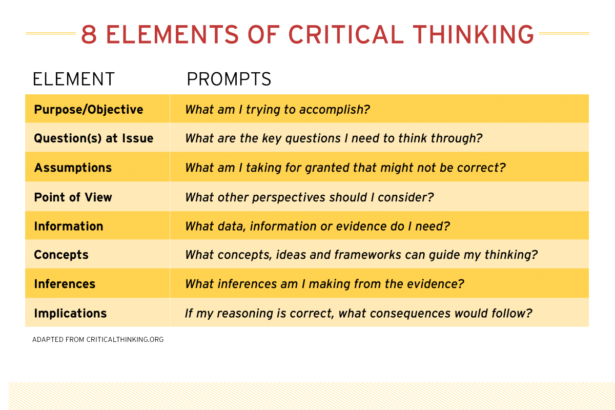 element of thought in critical thinking